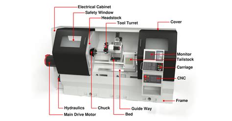 good cnc lathe machine parts quotes|cnc machining price list.